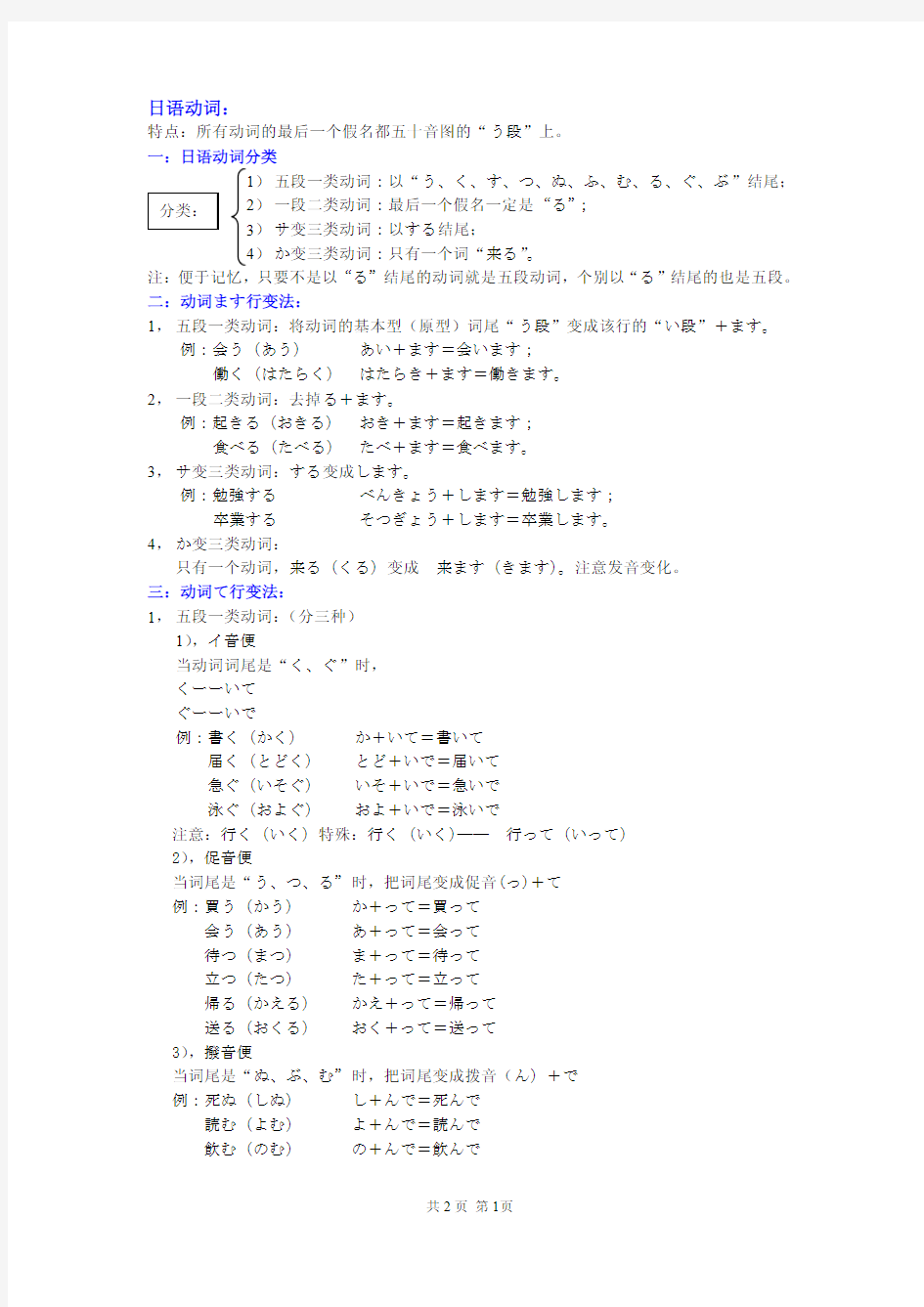 日语动词分类变形规则整理(基本型ます型て型ない型)