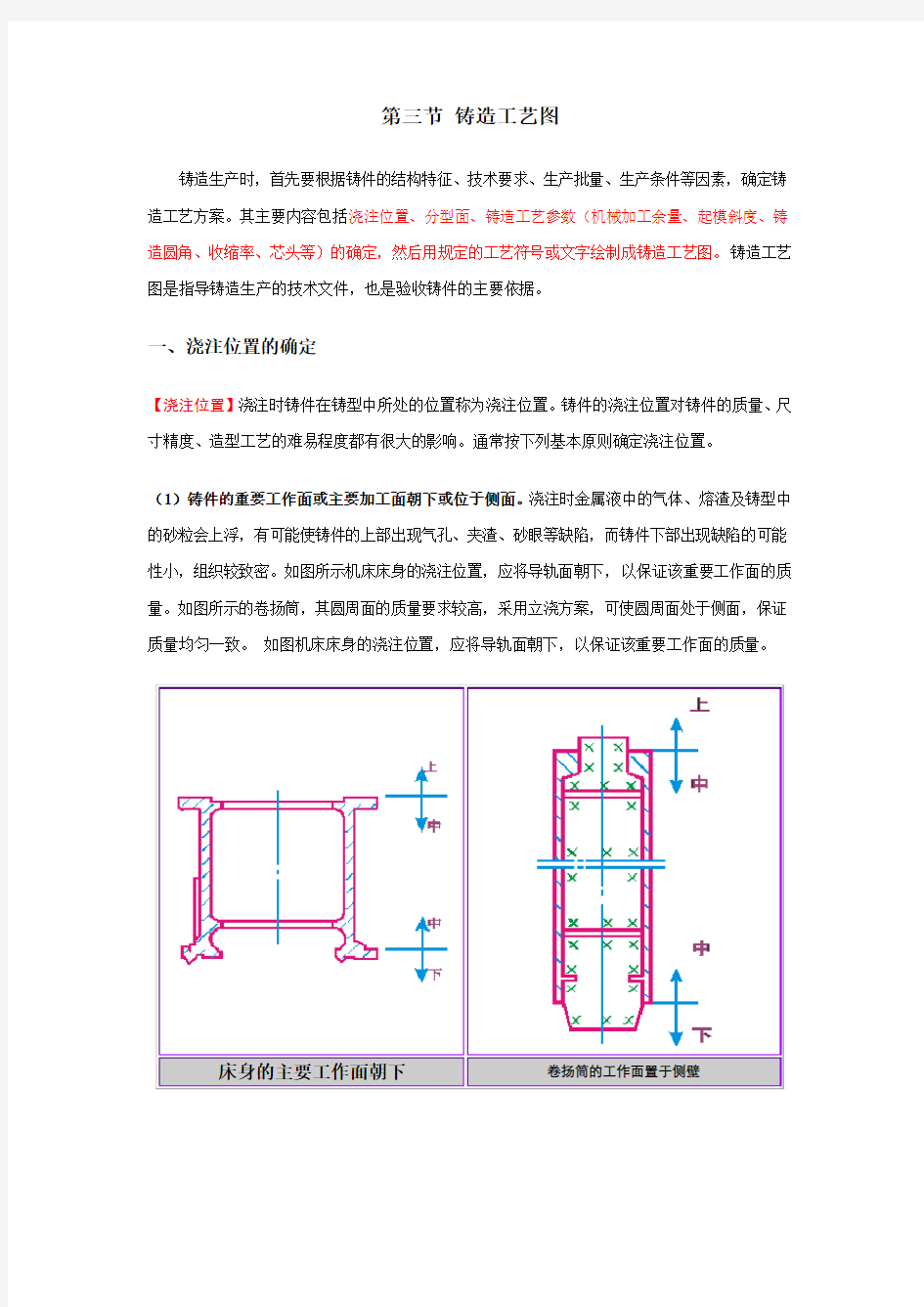 铸造工艺图