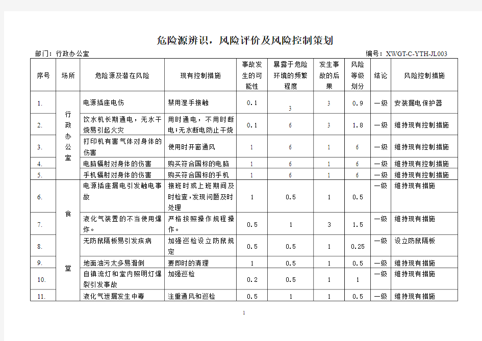 行政办公室危险源辨识