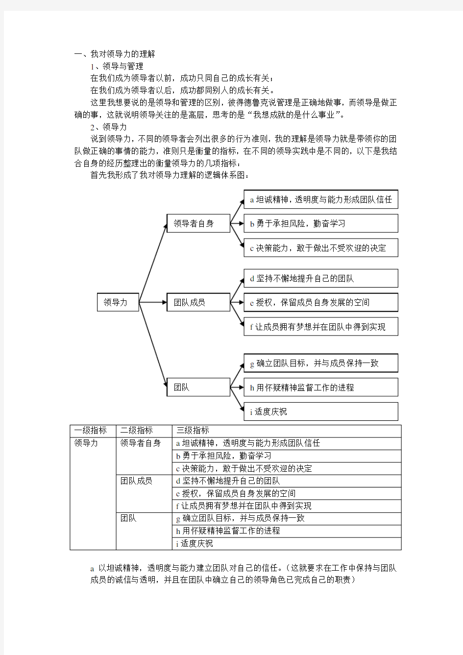 对领导力的理解