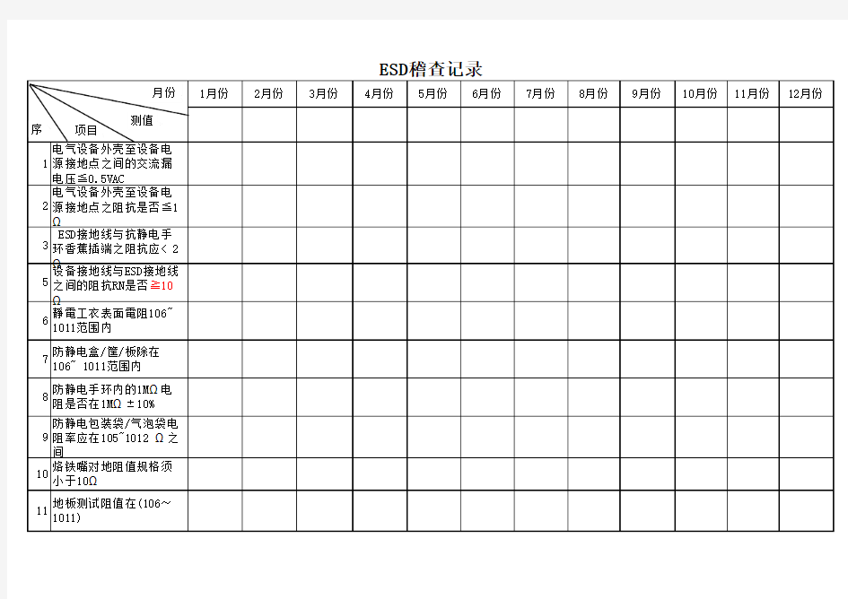 静电接地测试表格