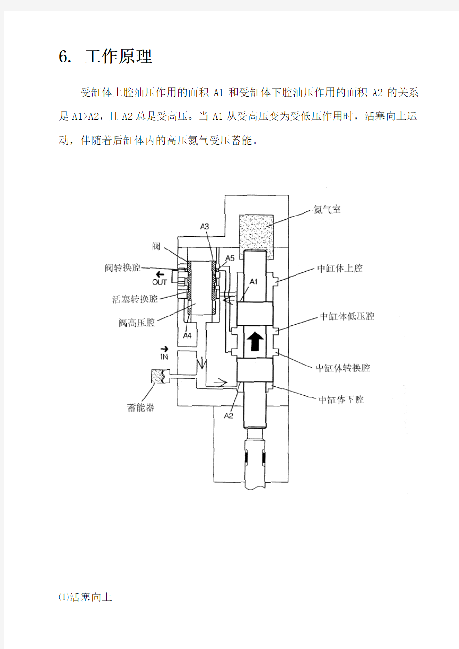 液压破碎锤的原理