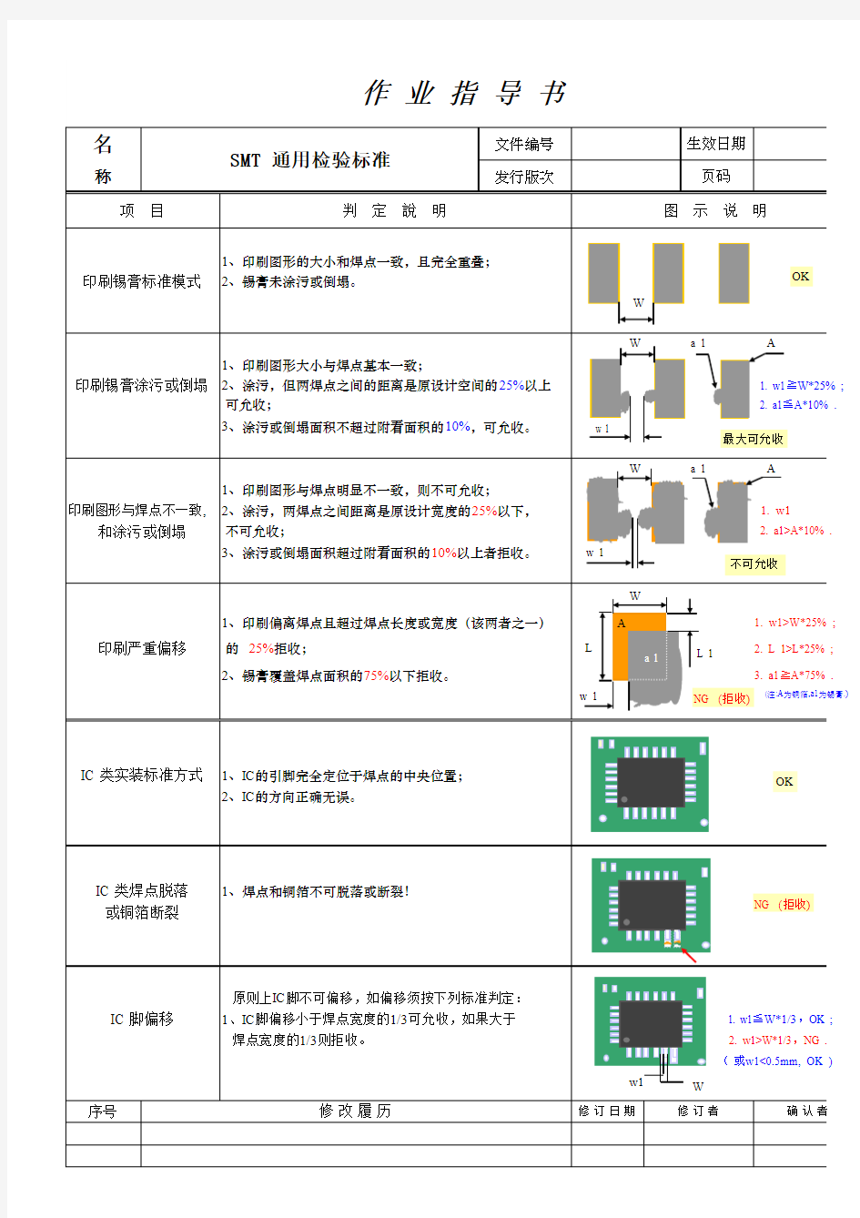 SMT焊点检验标准