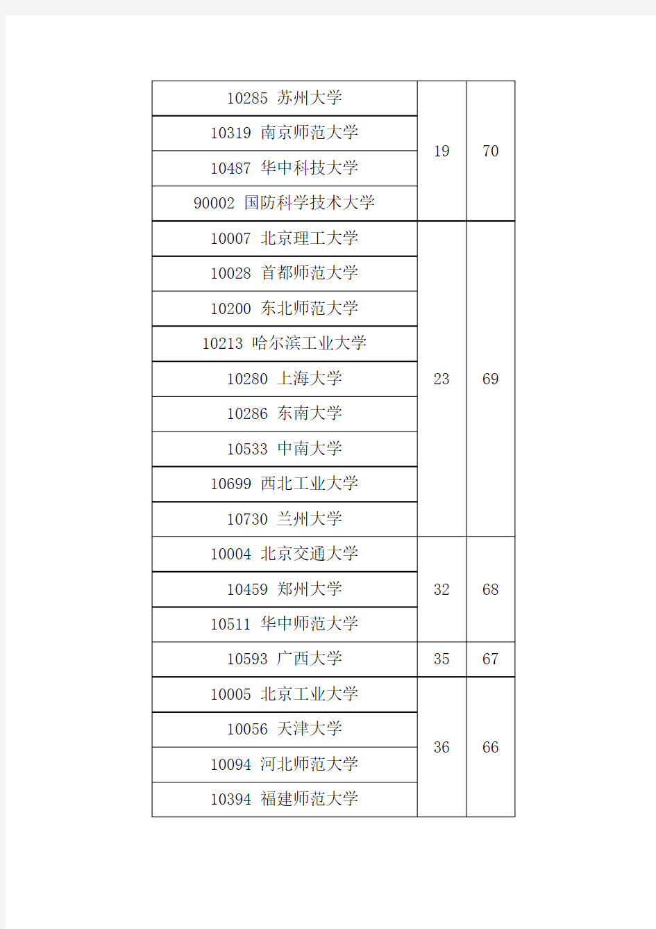 中国大学数学专业排名