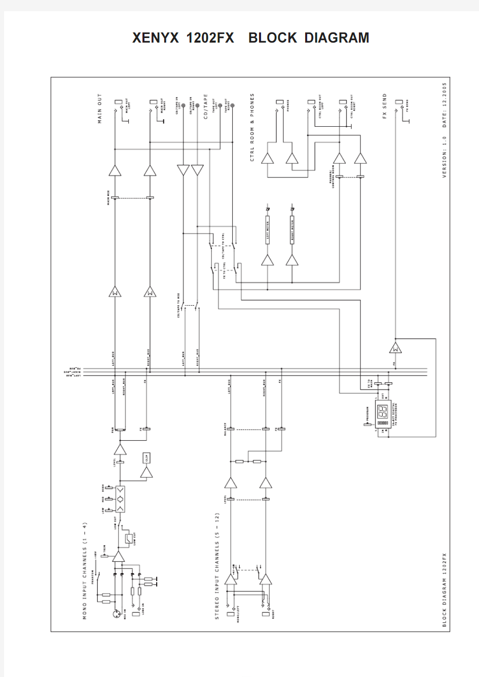 百灵达 xenyx   behringer   1202 1002 调音台 效果对照表