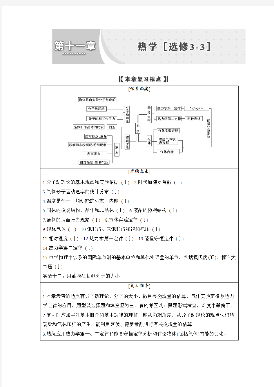 高中物理 知识点总结 针对性习题训练 第十一章~第十三章