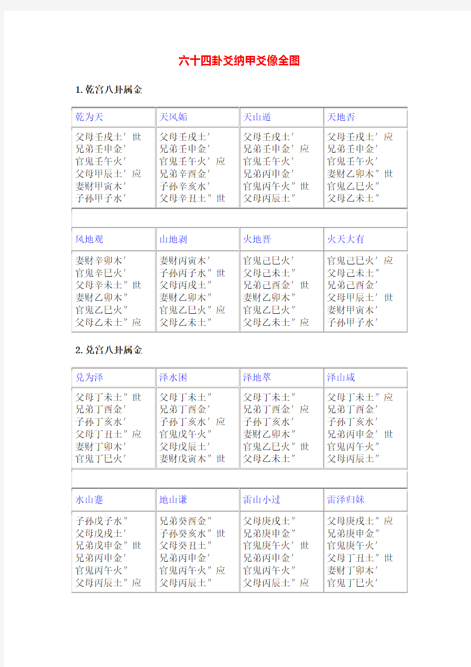 六十四卦纳甲爻像全图