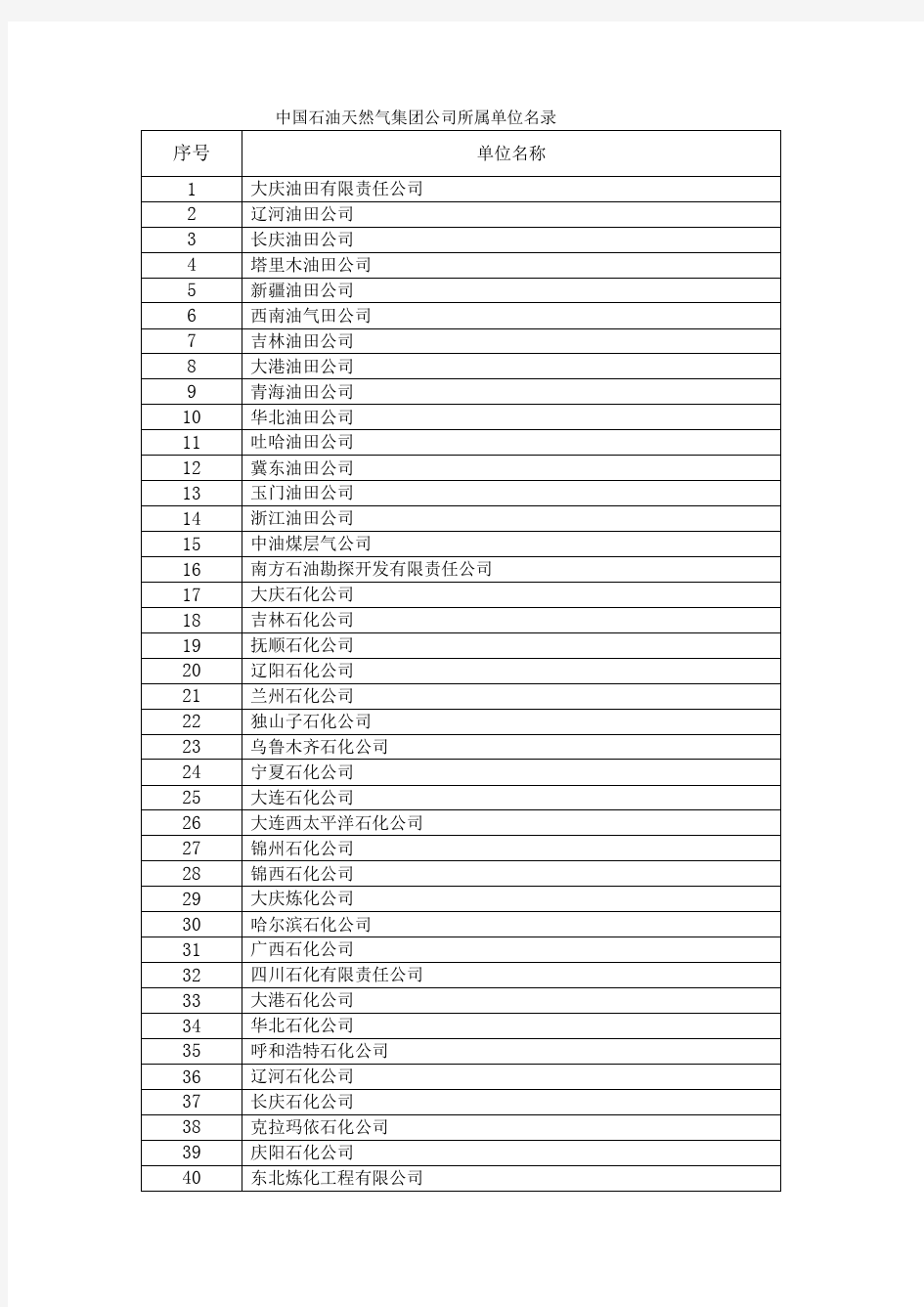 中国石油天然气集团公司所属单位名录