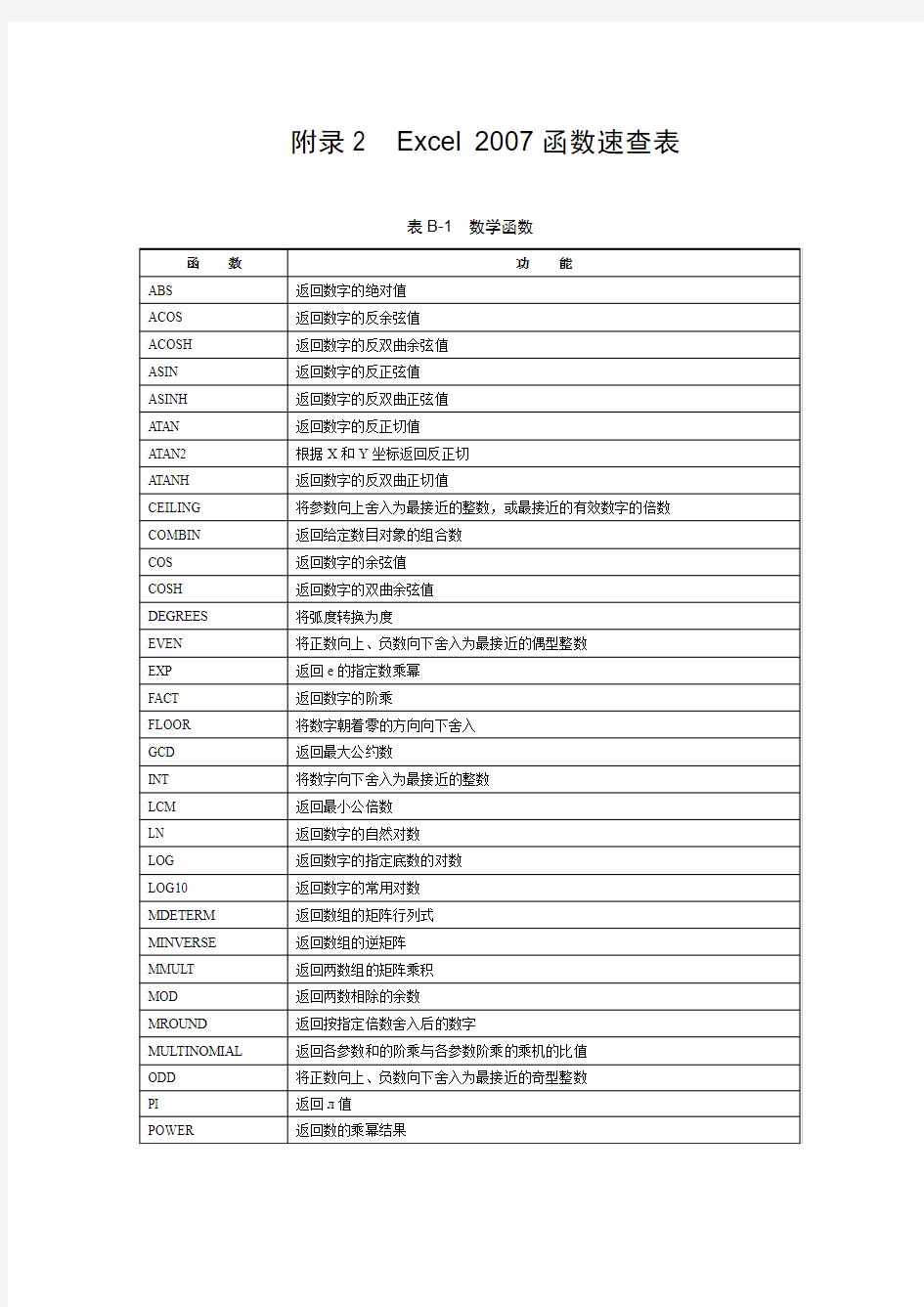 Excel2007函数速查表