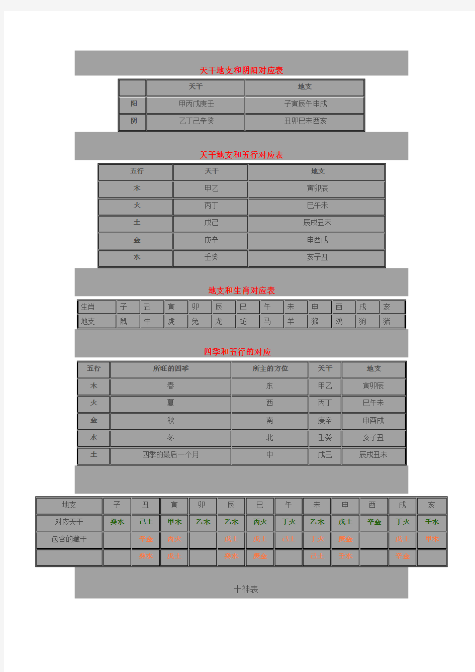 天干地支和阴阳对应表