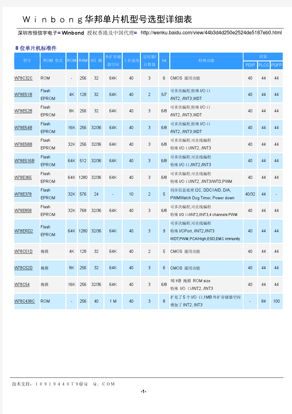 Winbong华邦单片机型号选型详细表