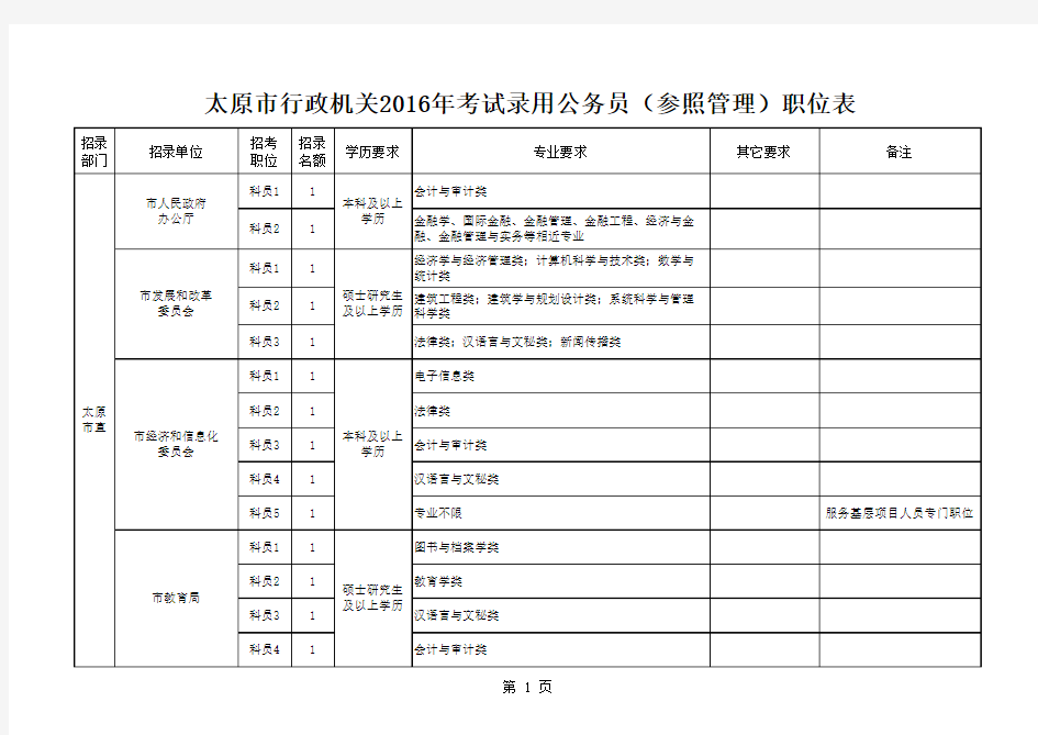 山西省行政机关2016年度考试录用公务员(参照管理)职位表