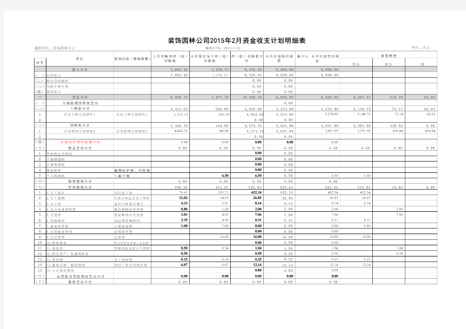 201502资金计划明细表及执行对比分析表