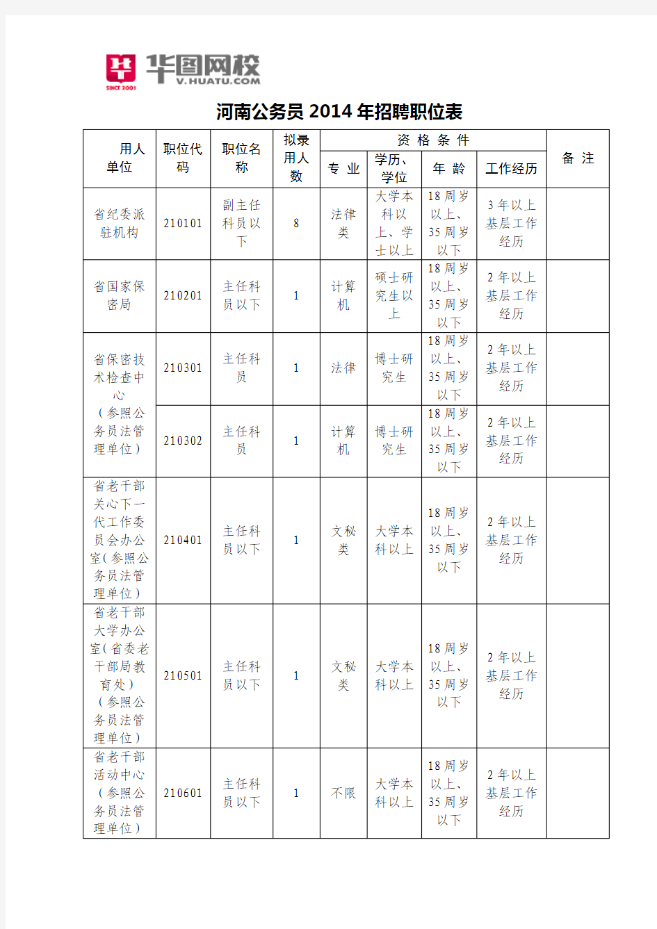 河南公务员2014年招聘职位表