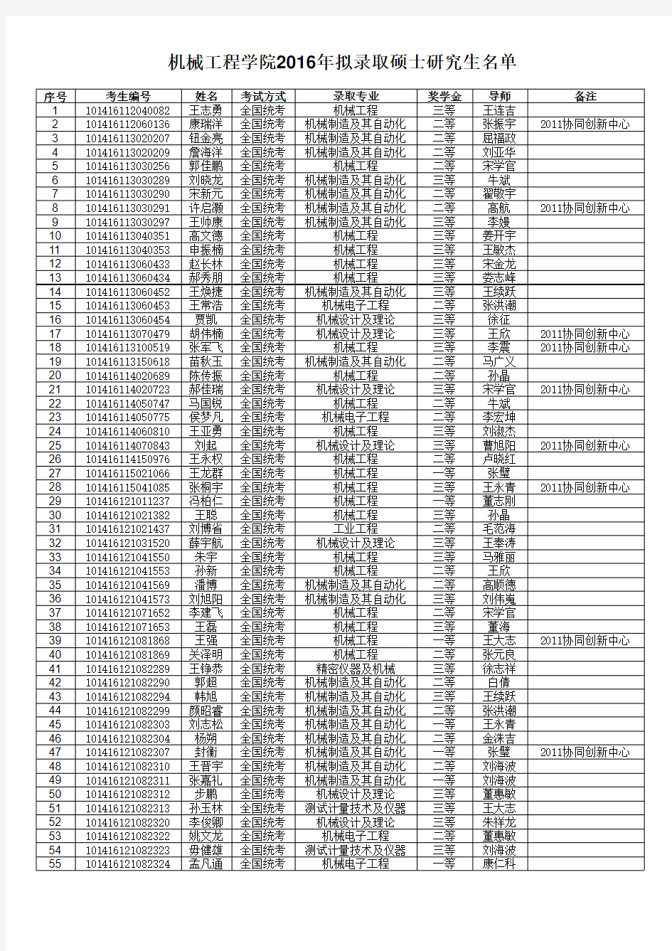 2016年硕士研究生拟录取名单(公示).xls; filename=utf-8''2016年硕士研究生拟录取名单(公示)