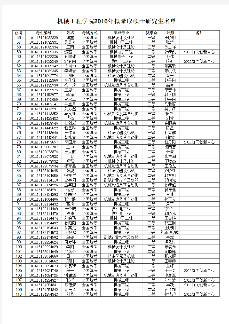 2016年硕士研究生拟录取名单(公示).xls; filename=utf-8''2016年硕士研究生拟录取名单(公示)