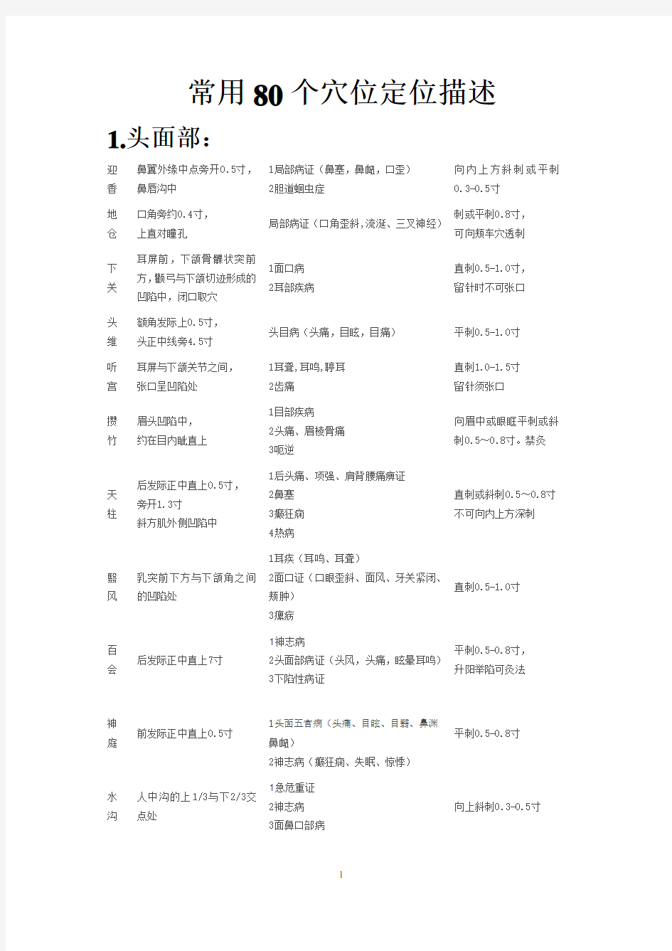 常用80个穴位定位描述