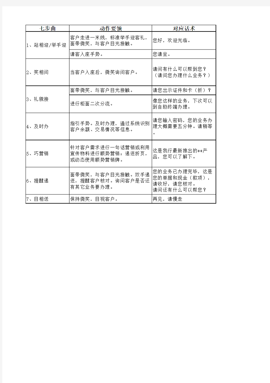 12 柜面七步曲