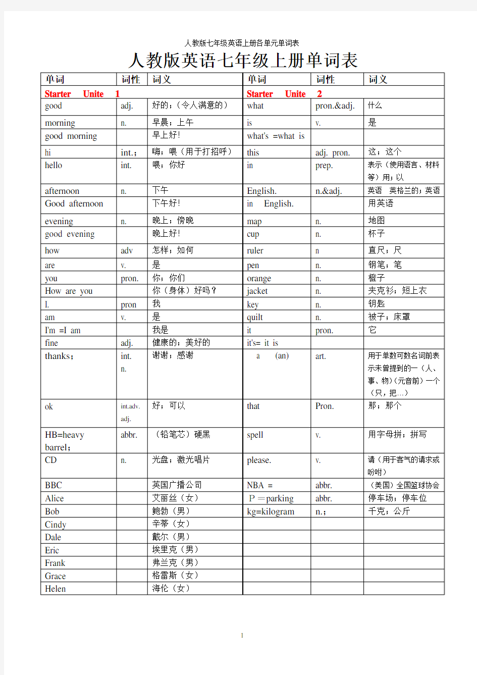 2016人教版英语七年级上册各单元单词表