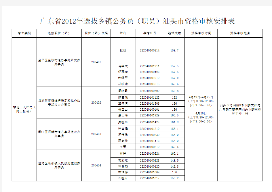 2012深圳公务员职位表