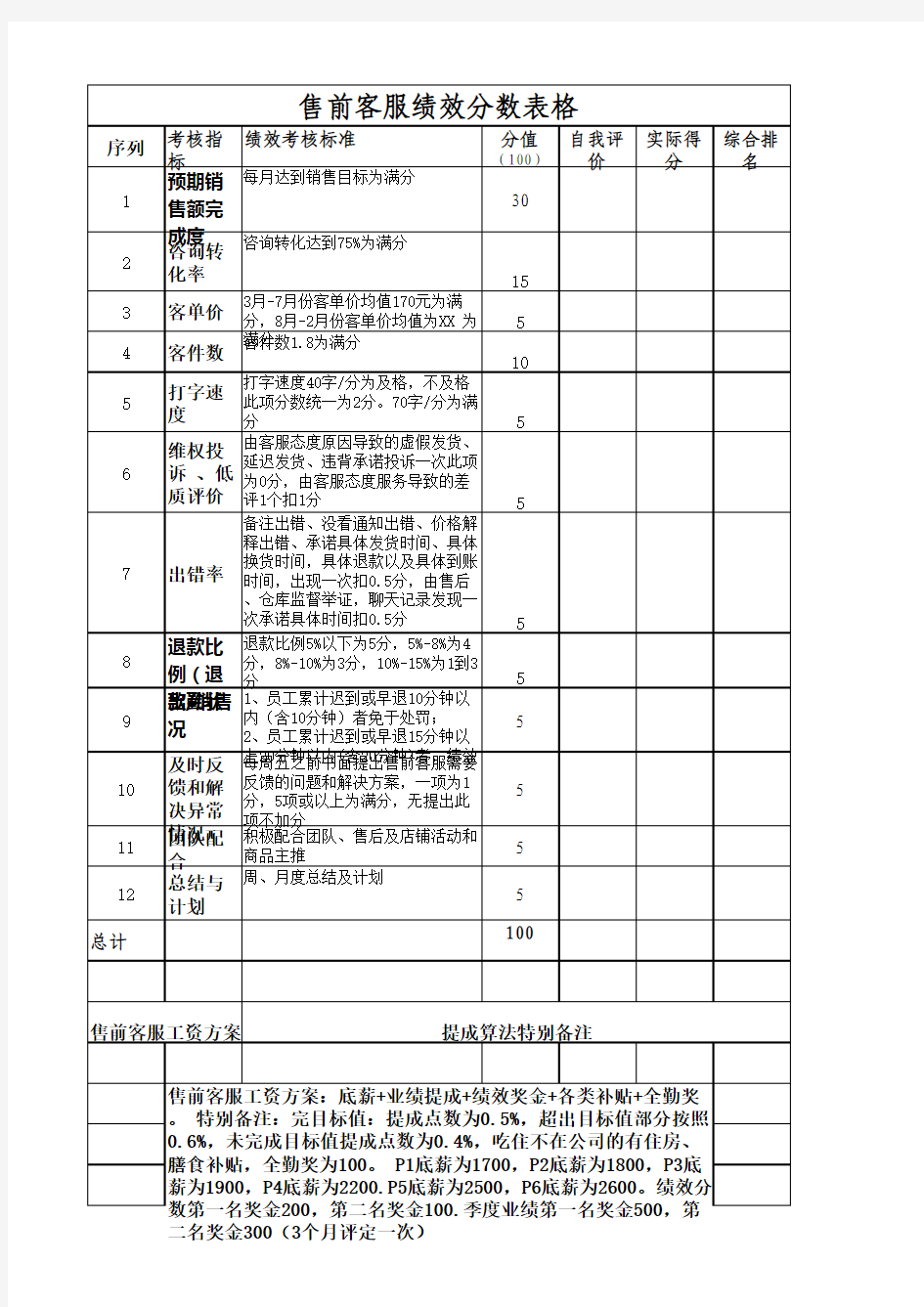 淘宝：售前绩效考核