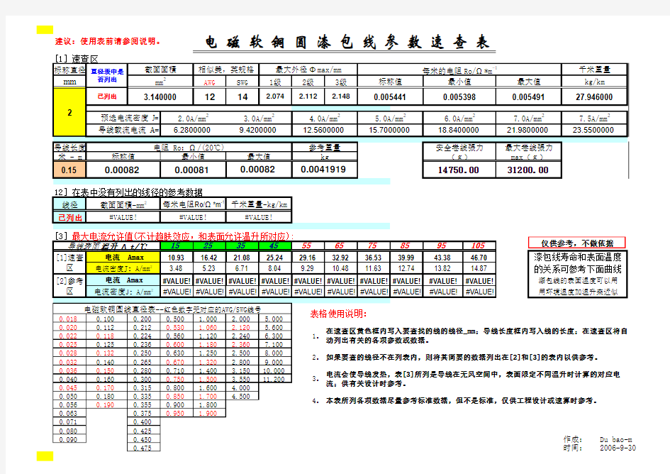 漆包线对照表