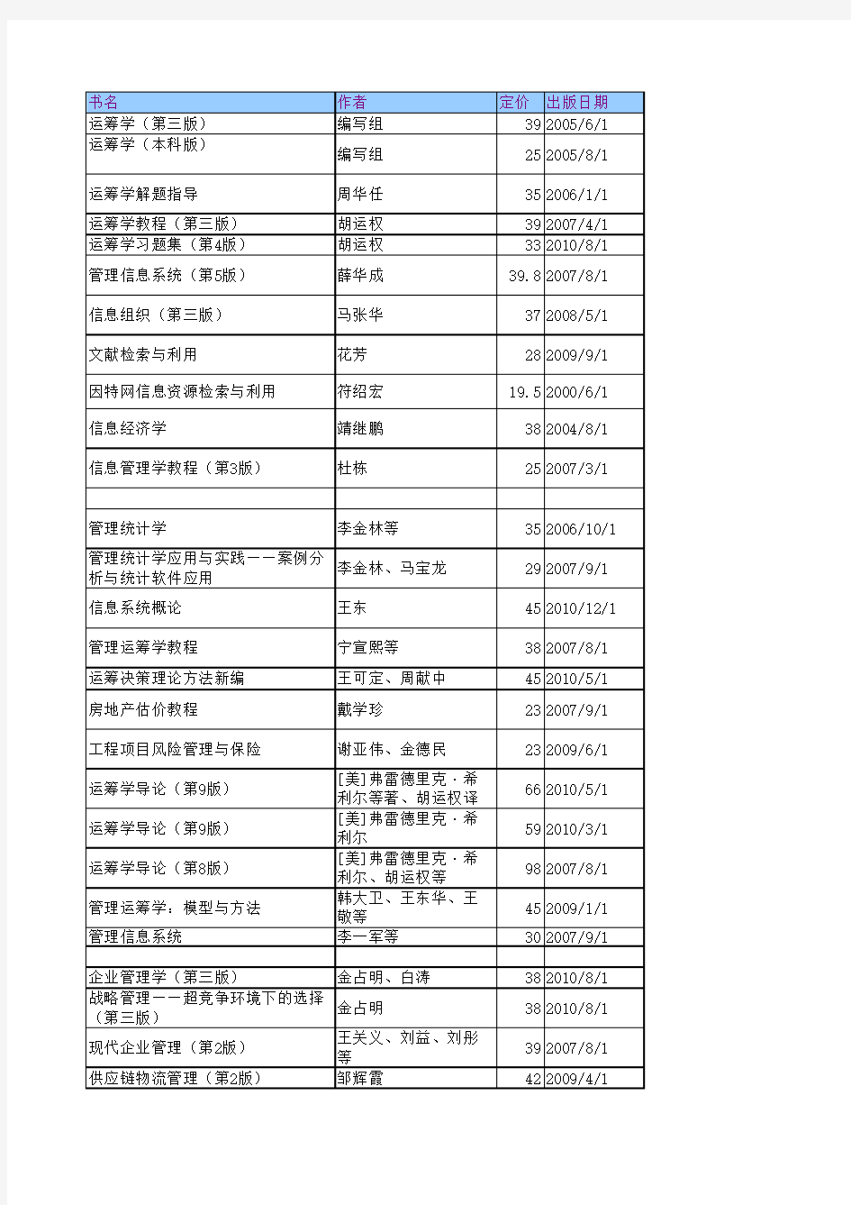 管理科学与工程类教材书目(新排序)