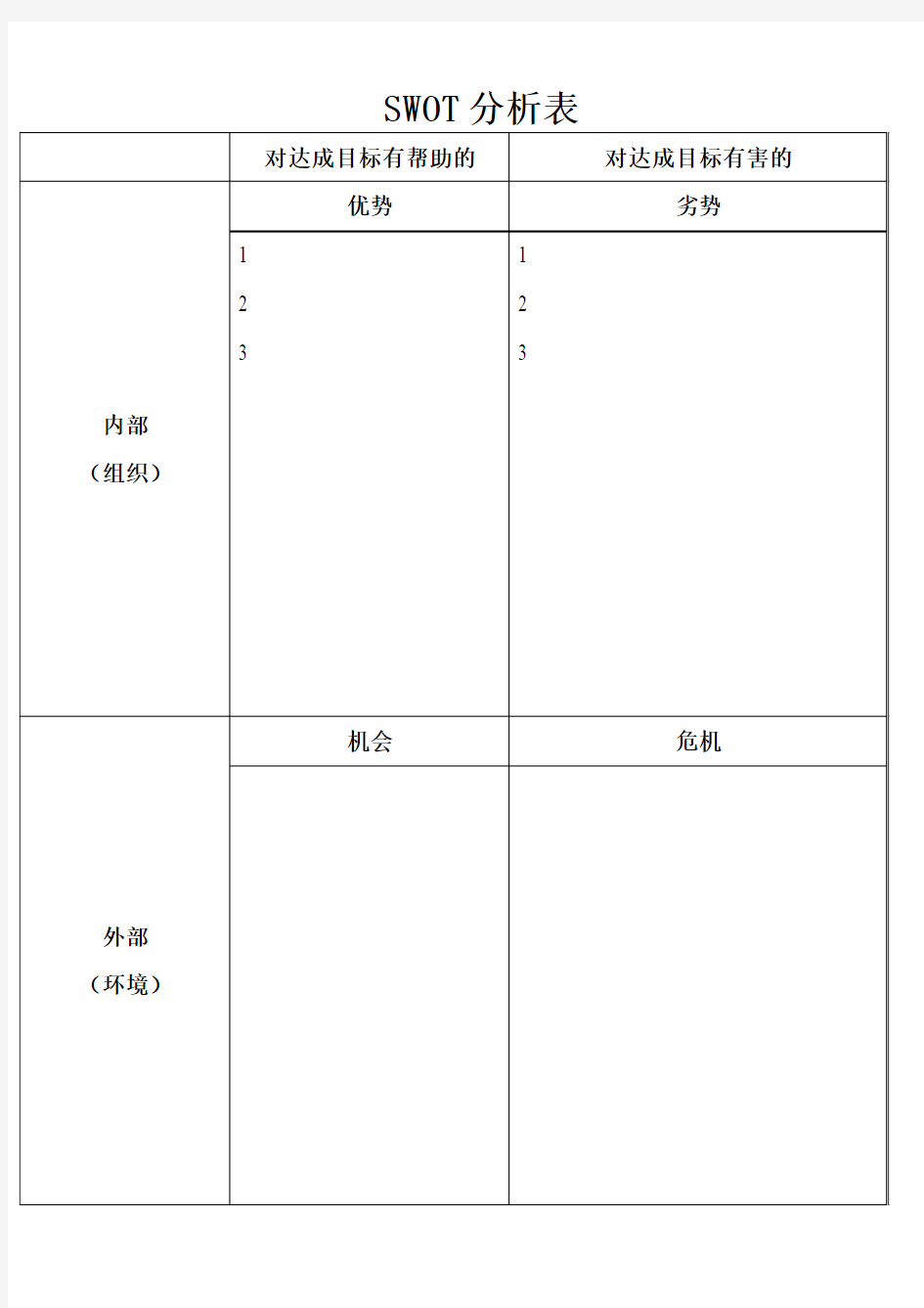 SWOT分析表1