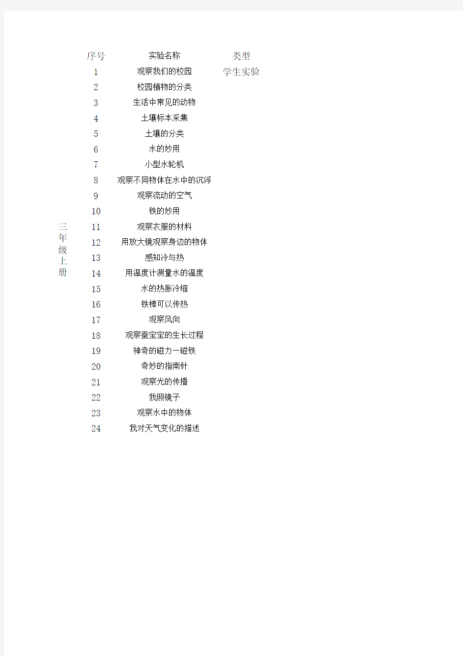 小学科学实验一览表