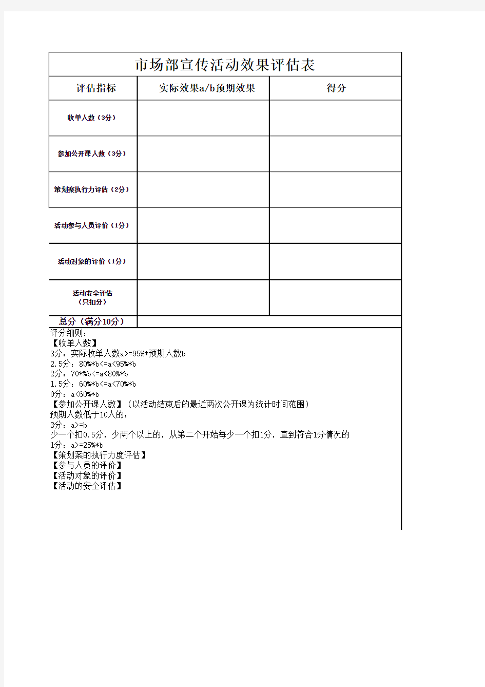 市场部活动效果评估表