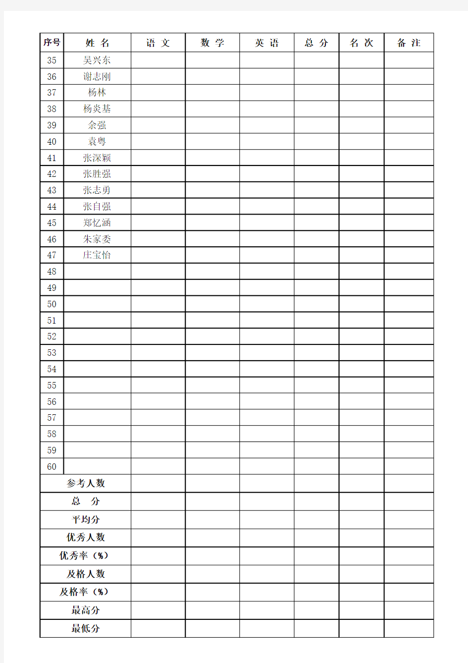 中小学语数英考试成绩表(空表)