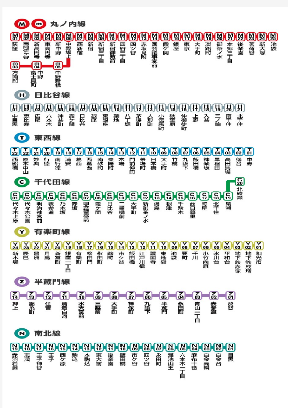 日本地铁路线图