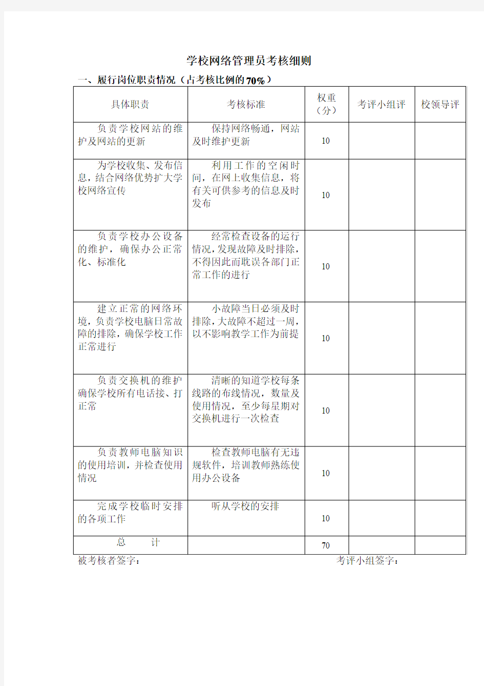 学校网络管理员考核细则