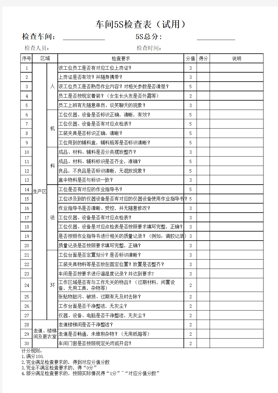 车间5S检查表