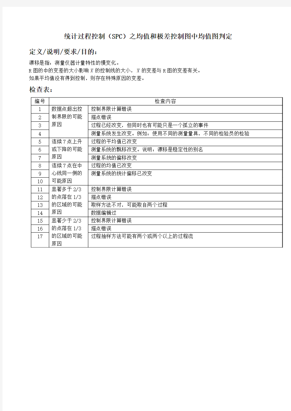 统计过程控制(SPC)之均值和极差控制图中均值图判定