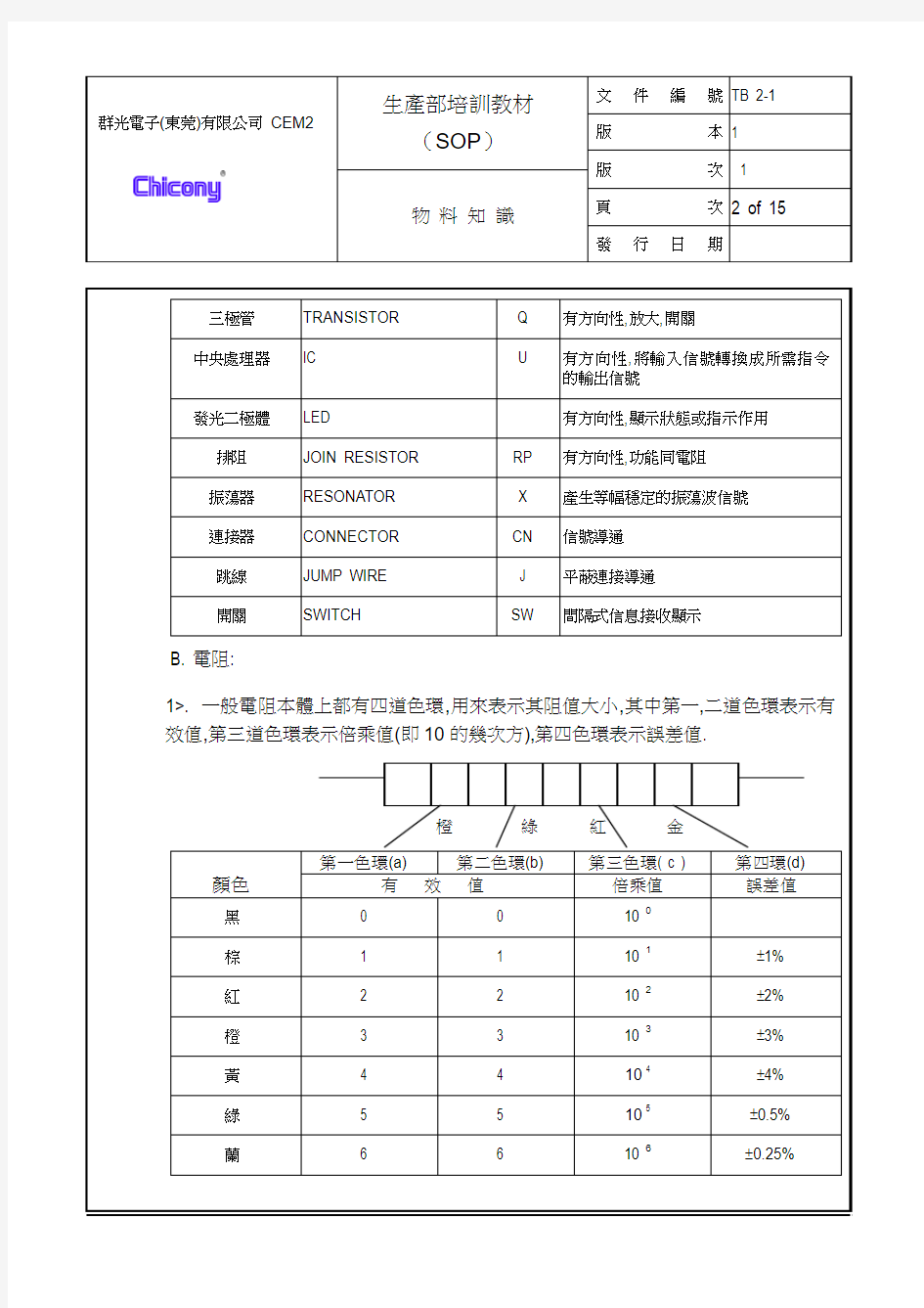 物料知识