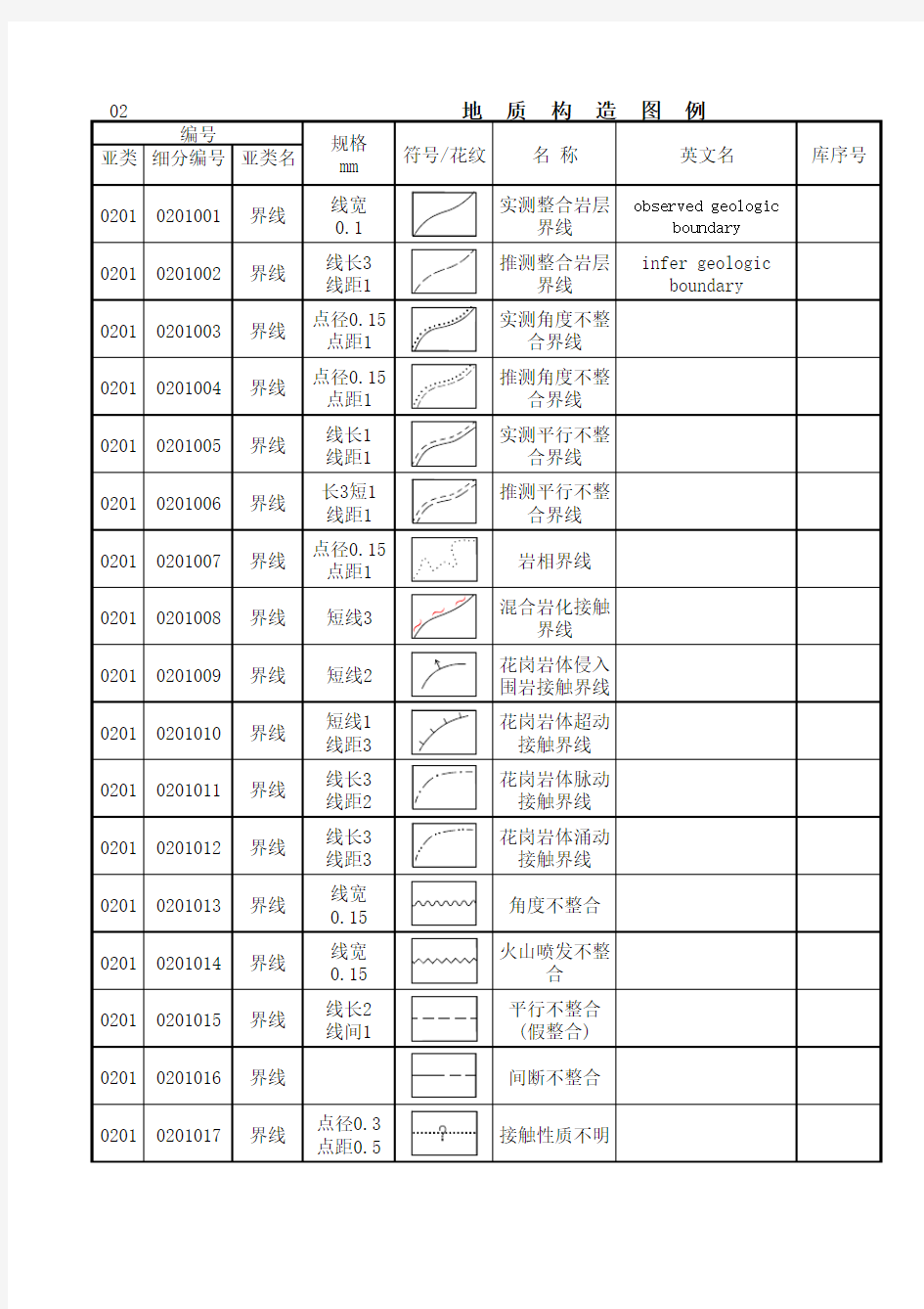 02地质构造图例