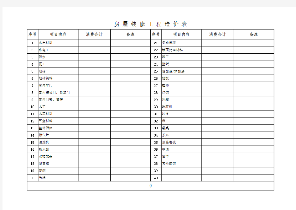 房屋装修工程造价表模板