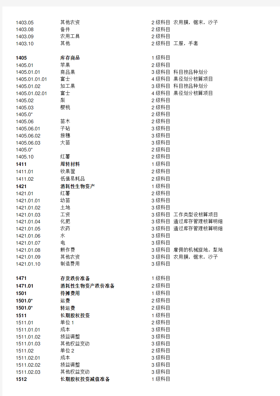 农业会计科目表(全)