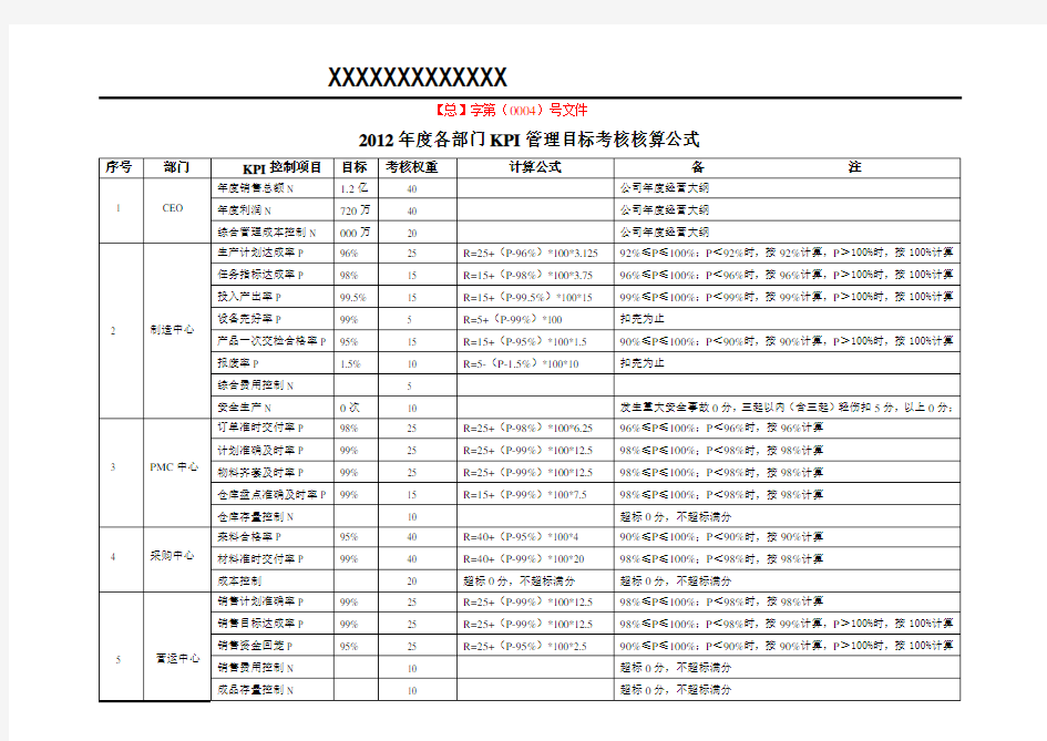 部门KPI考核权重以及计算公式