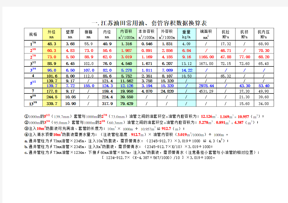 常用油套管容积换算