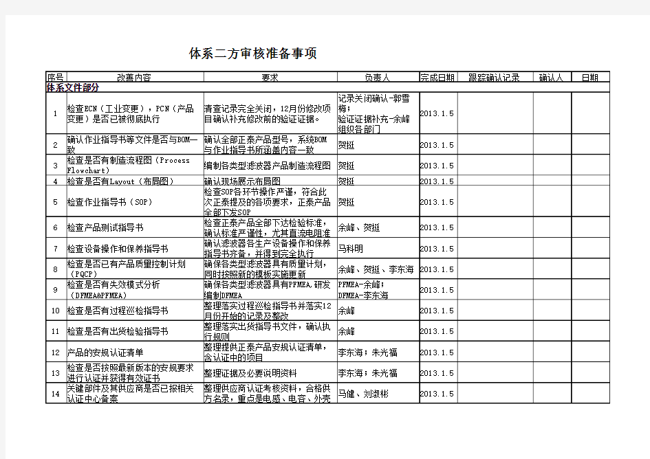 二方审核准备资料