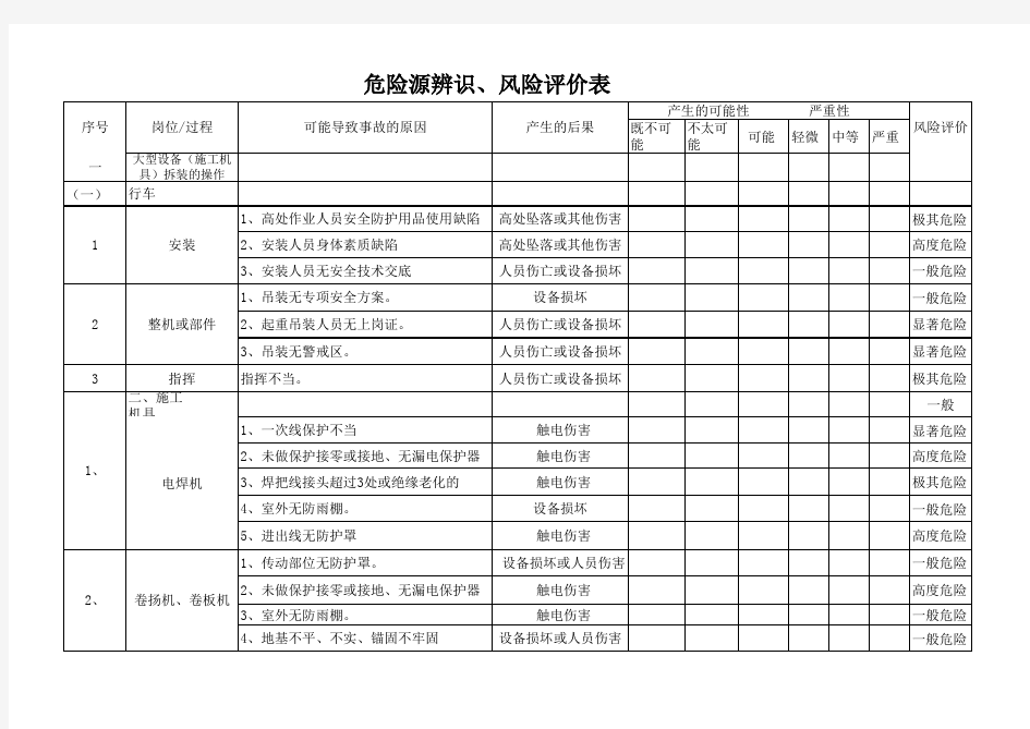 风险辨识表