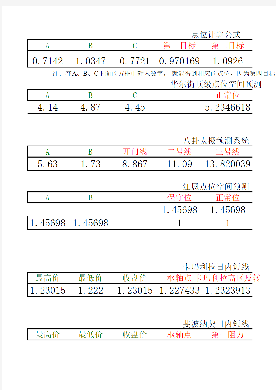 江恩时空点位计算器