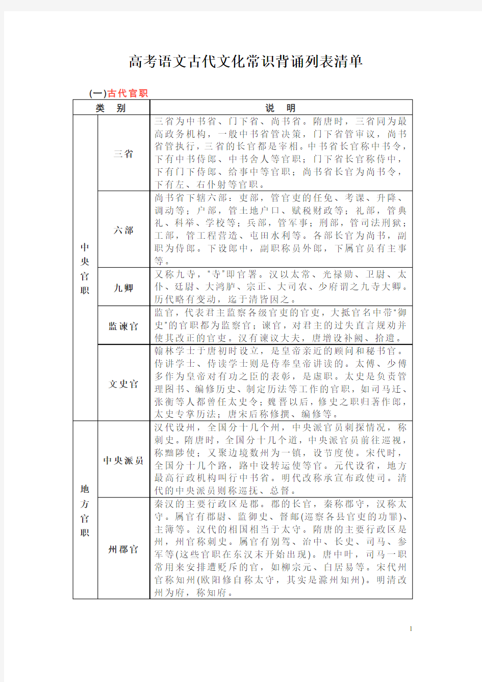 高考语文古代文化常识背诵列表清单