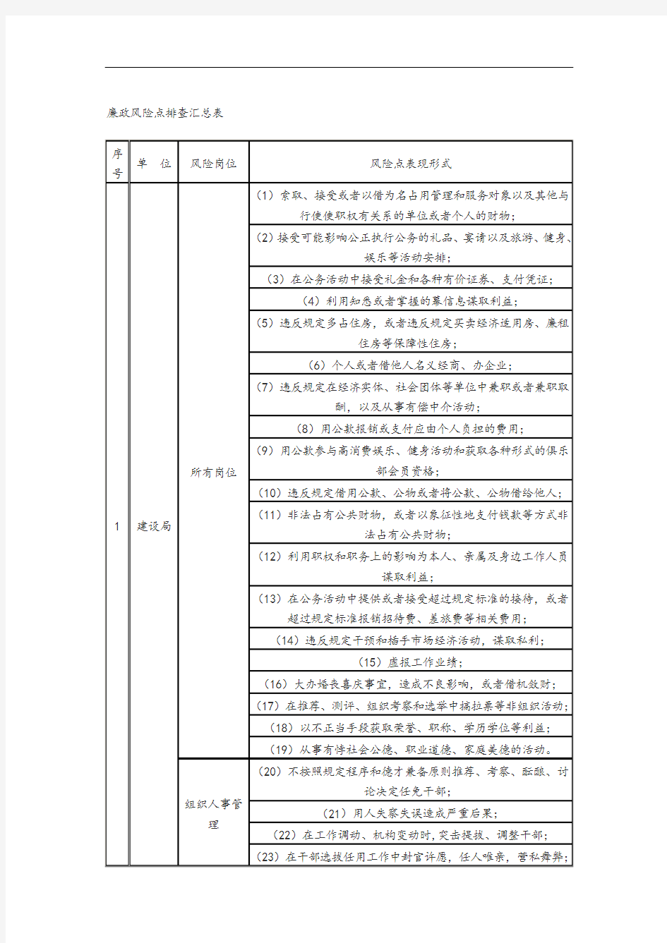 廉政风险点排查汇总情况表格