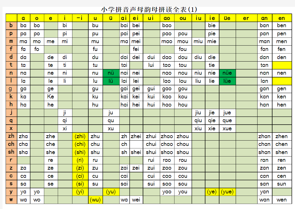 小学拼音声母韵母拼读全表769