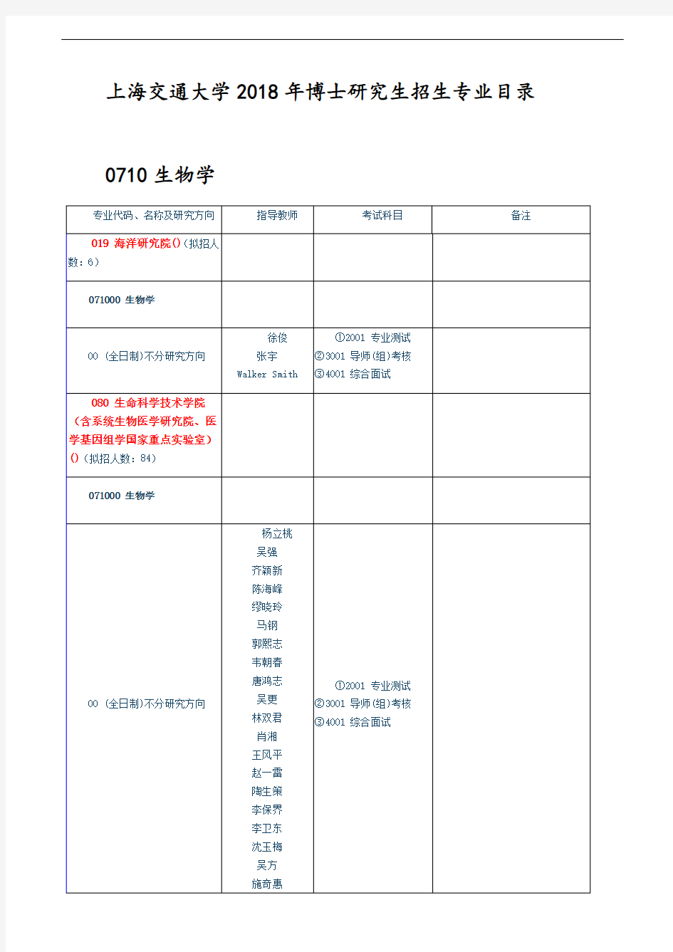 上海交通大学2018年博士研究生招生专业目录 - 0710生物学、0712科学史