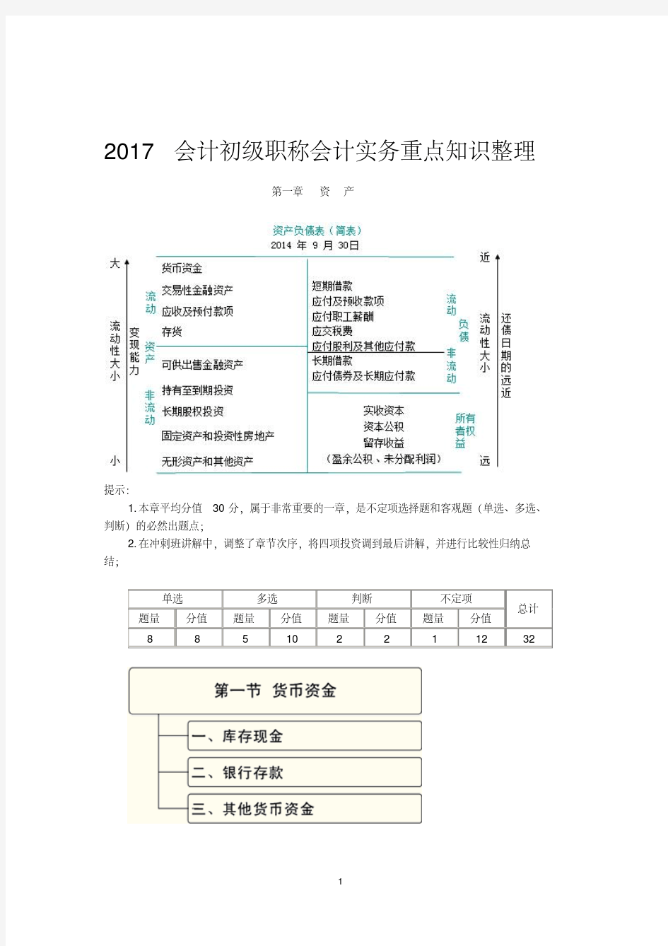 2017年初级会计职称-初级会计实务重点资料整理