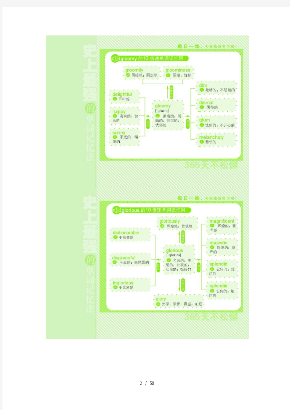 词汇发散记忆史上最强的英语单词记忆法(—)全【强烈推荐】